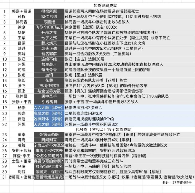 如鸢隐藏符传获取技巧-如鸢成就怎么做