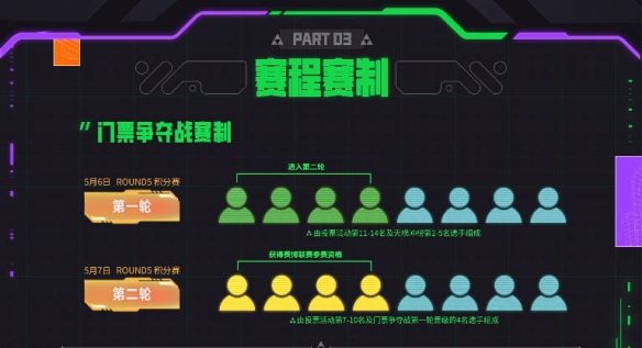 云顶之弈TOC11赛制什么规则 云顶之弈TOC11赛制规则说明