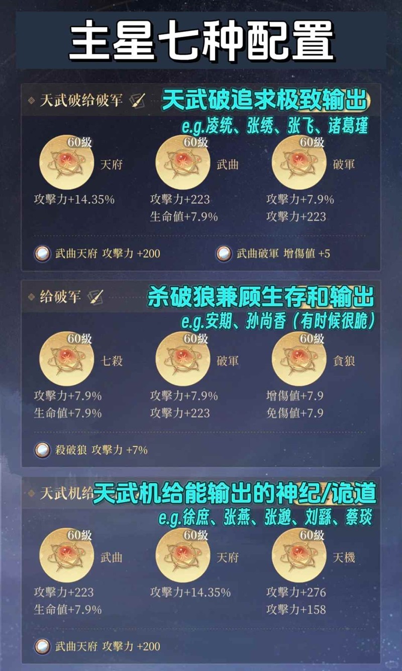 代号鸢星石配置和培养参考-密探星石怎么培养