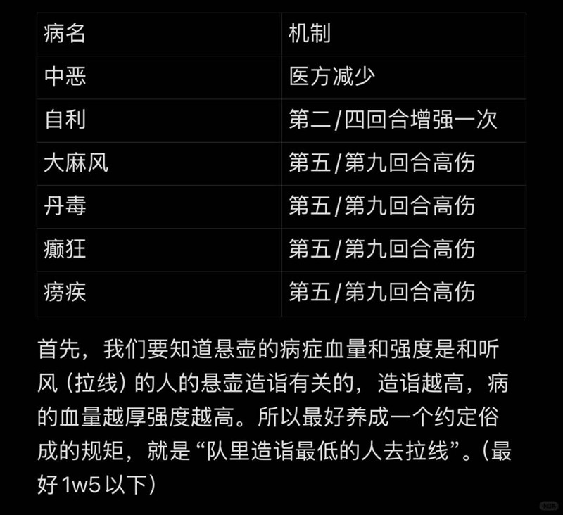 燕云悬壶济世-悬壶济世怎么玩保姆级教程