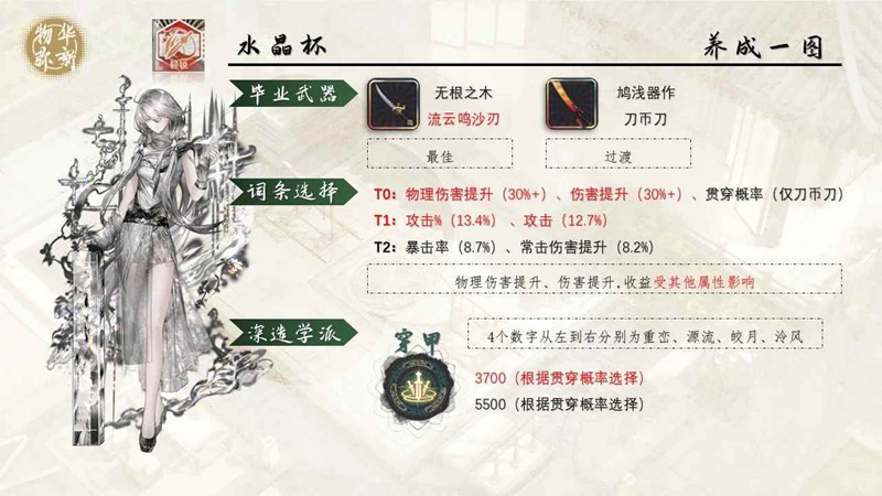 物华弥新水晶杯百花图卷-强度测评一图