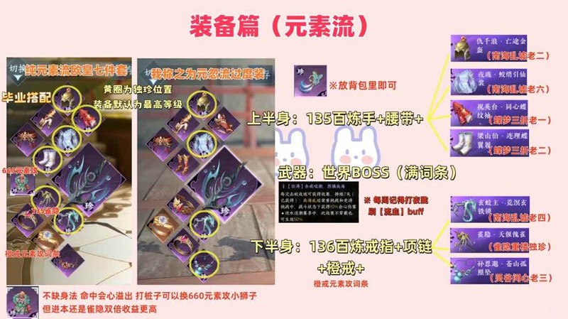 逆水寒手游九灵元素流pve-史诗毕业