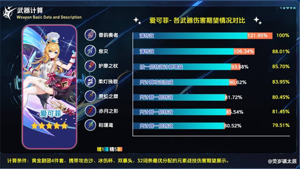 《原神》香韵奏者抽取价值解析