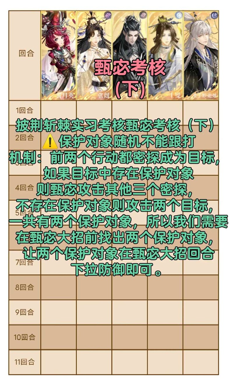 如鸢披荆斩棘甄宓太史慈-曹植庞统考核汇总