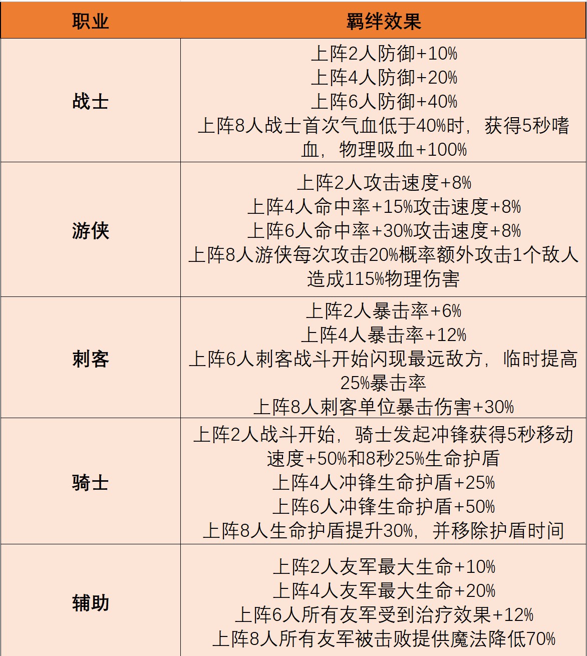 《摸鱼骑士》羁绊深度解析
