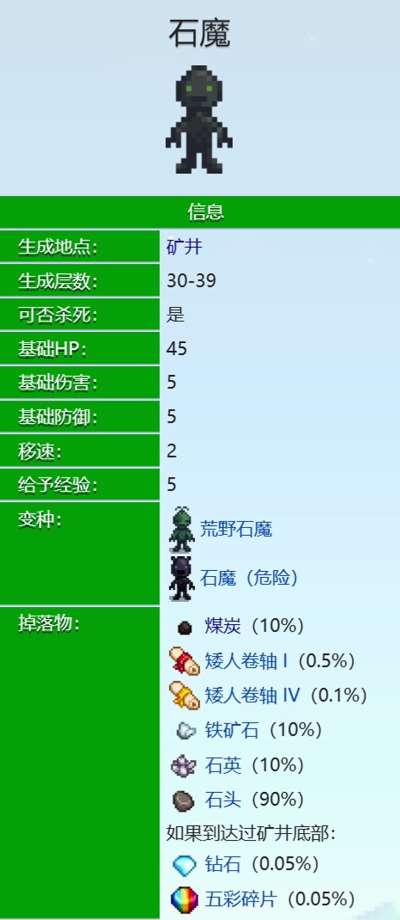 星露谷物语恶魔在几层-石魔打法技巧