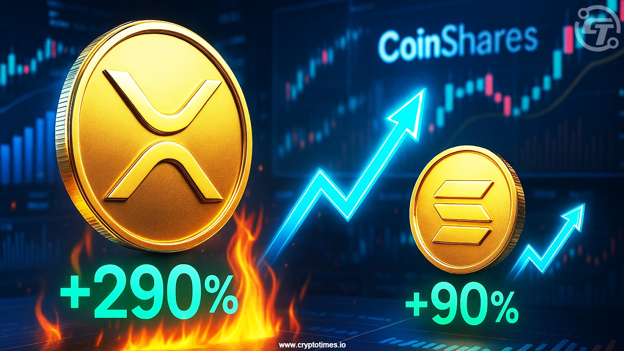 XRP机构购买量飙升290%，Solana增长90%：CoinShares报告