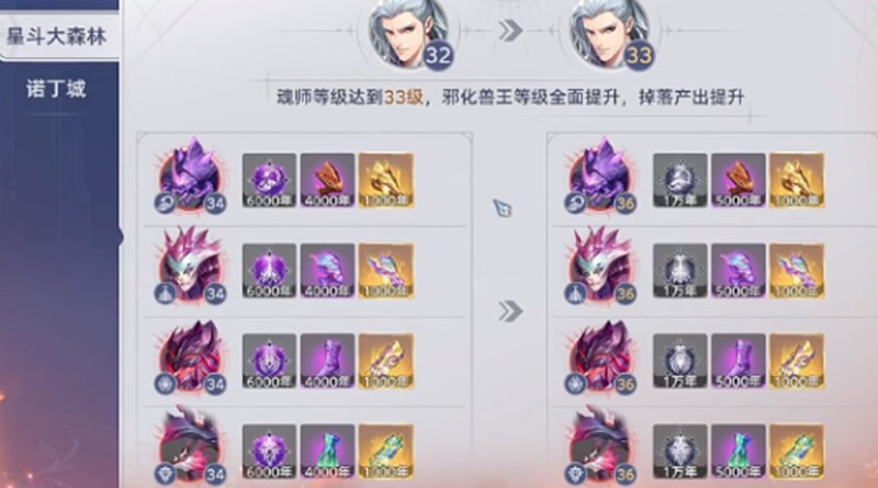 斗罗大陆猎魂世界邪化兽王怎么打-邪化兽王挑战