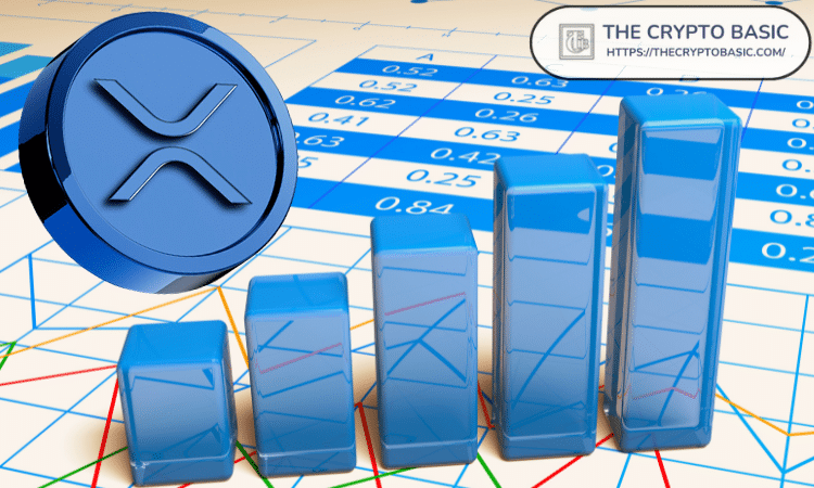 分析师预测XRP将迎来爆发式上涨至9.5美元甚至37.5美元，解释455%和2000%暴涨背后的逻辑
