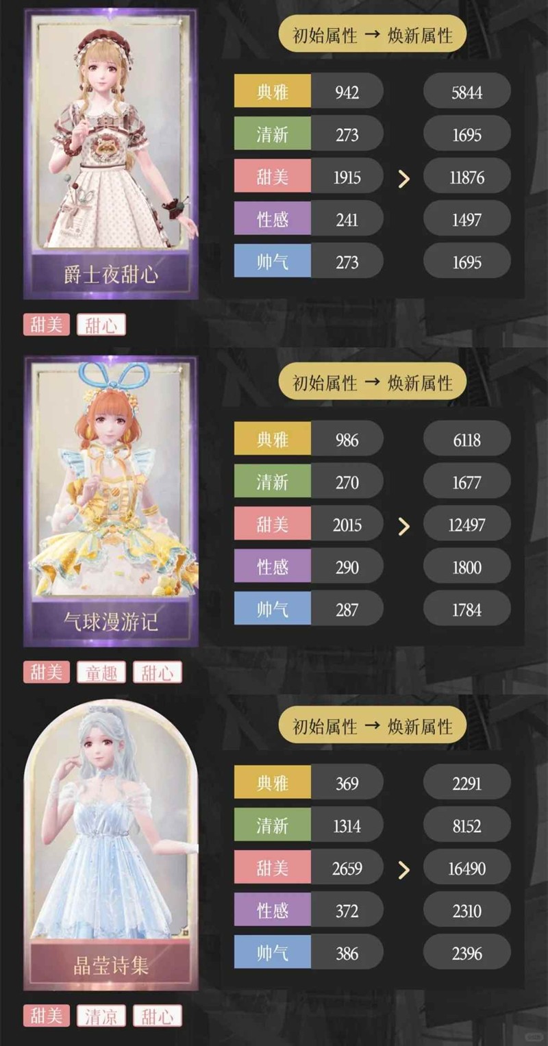 无限暖暖奇迹之冠巅峰赛-第五到八关怎么过