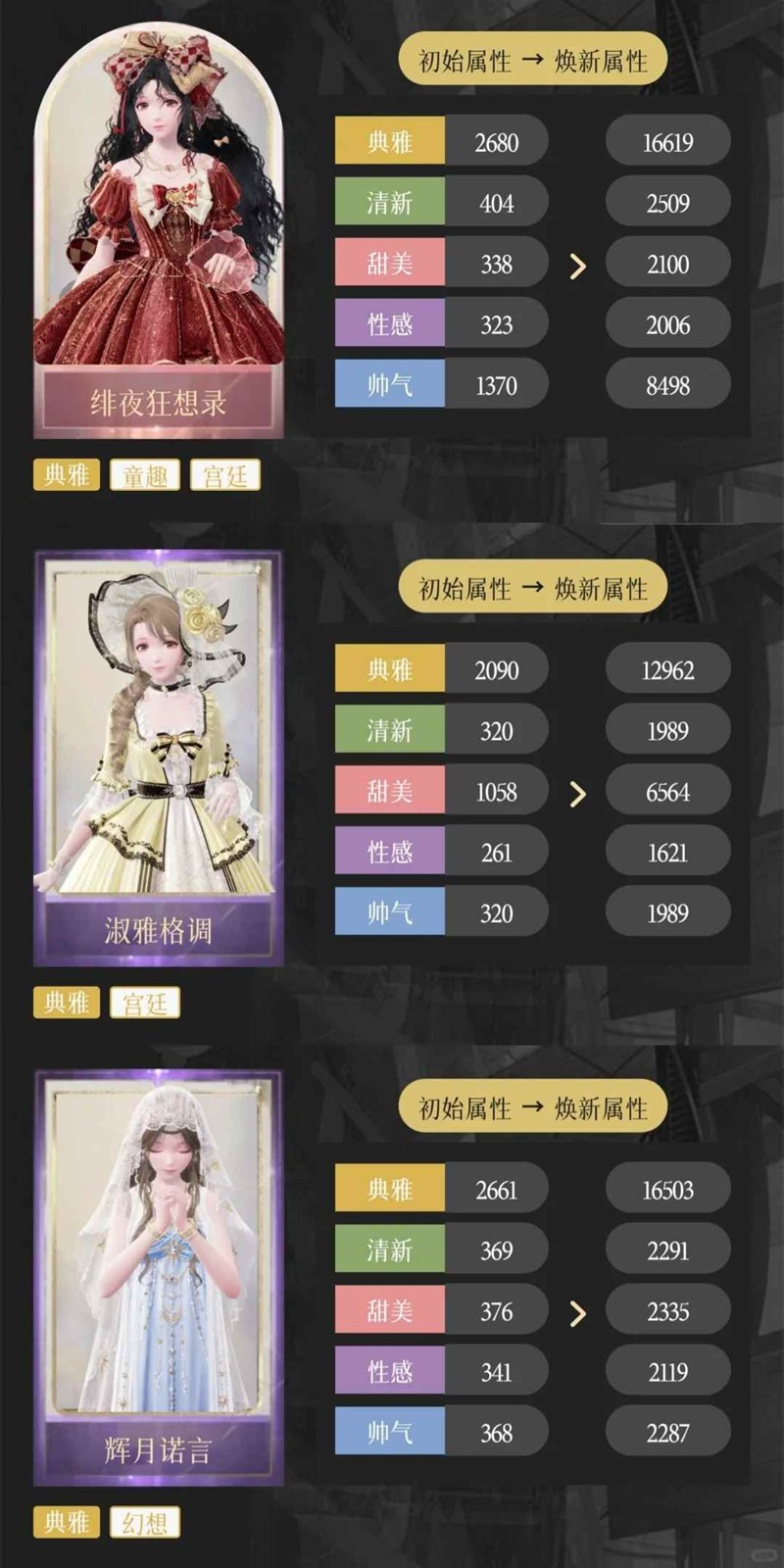 无限暖暖奇迹之冠-奇迹之冠第五到八关