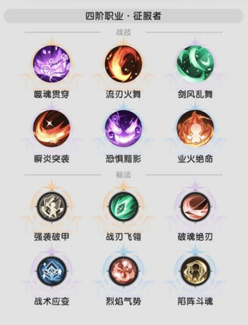 杖剑传说四转斗士技能怎么样-四转斗士技能详细