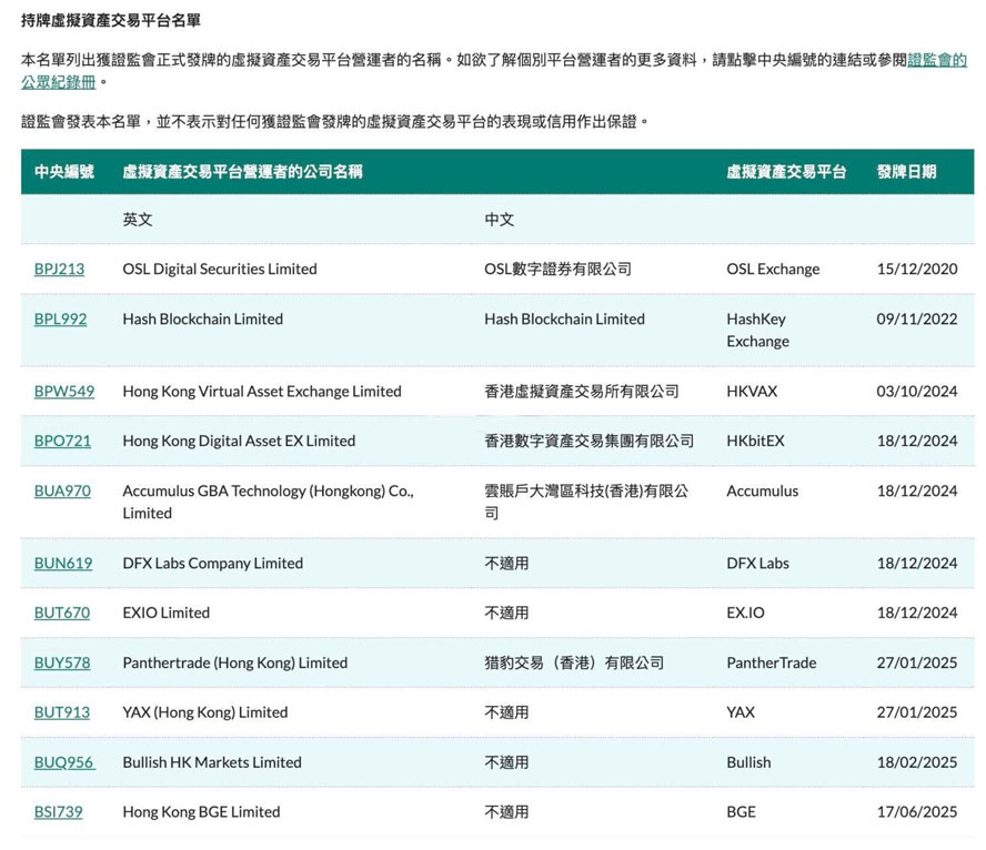 香港财长陈茂波：正审批八个VATP牌照申请！稳定币可发挥独特作用