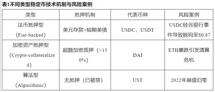 稳定币的崛起:技术内核与演进之路,重塑数字金融的核心力量