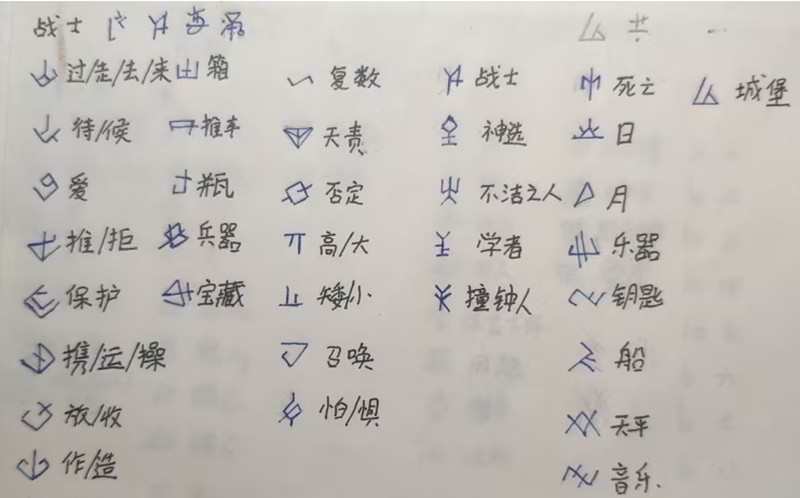 巴别塔圣歌战士文字怎么解读-战士文字解密方法详解