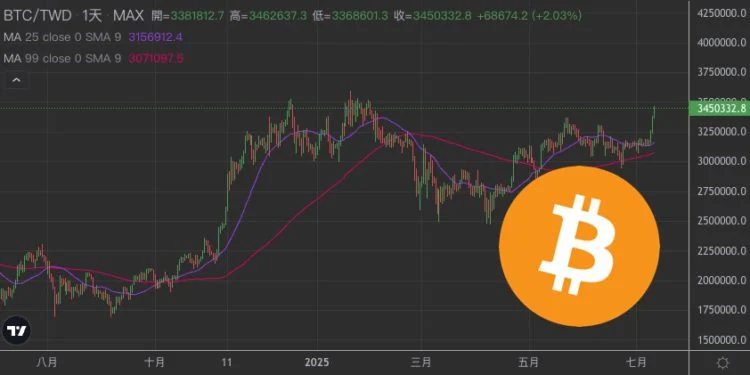 比特币（BTC）创新高，再度刷新历史