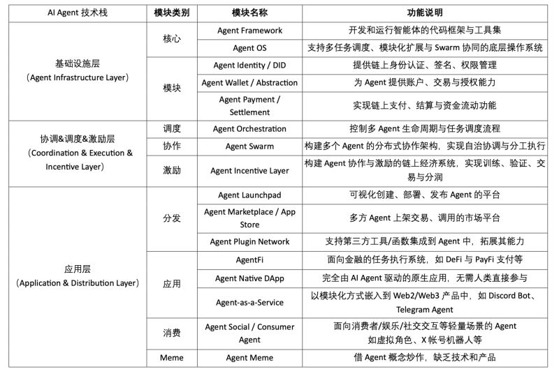什么是Theoriq($THQ币)？THQ代币经济模型、团队背景及未来展望