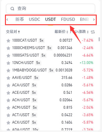 新手在币安买卖加密货币必须知道的5件事（保姆级教学）