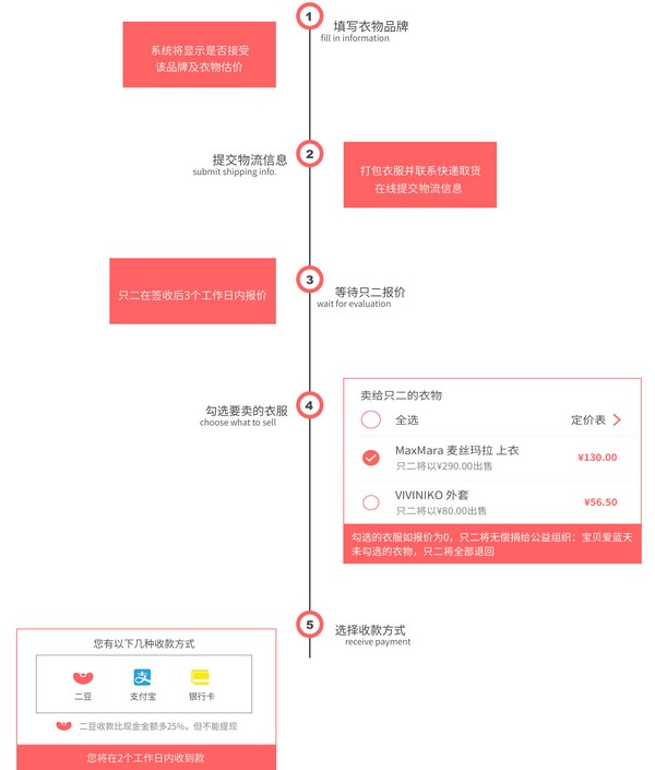 只二(图2) 只二(图2)