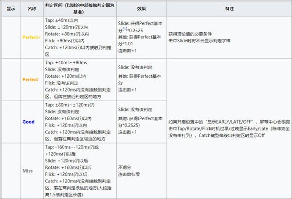 旋转音律(图1)
