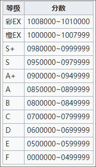 旋转音律(图2)