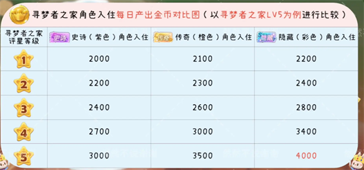 梦想家园官方正版(图11) 梦想家园官方正版(图11)