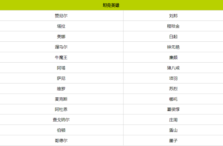 王者荣耀国际服最新版2024(Honor of Kings)
