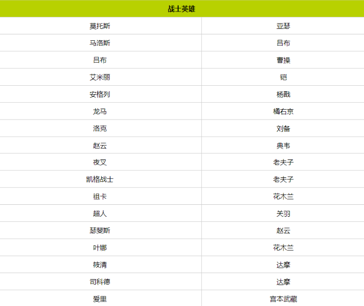 王者荣耀国际服最新版2024(Honor of Kings)