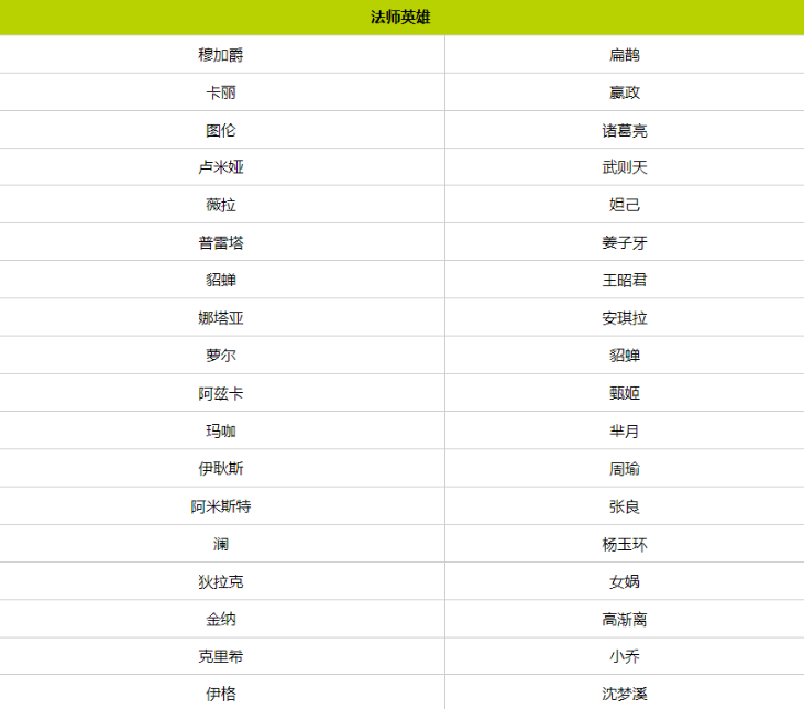 王者荣耀国际服最新版2024(Honor of Kings)