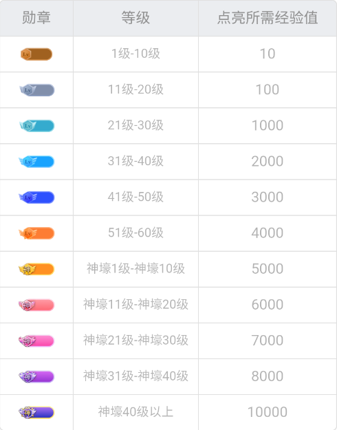 PP约玩(图1) PP约玩(图1)
