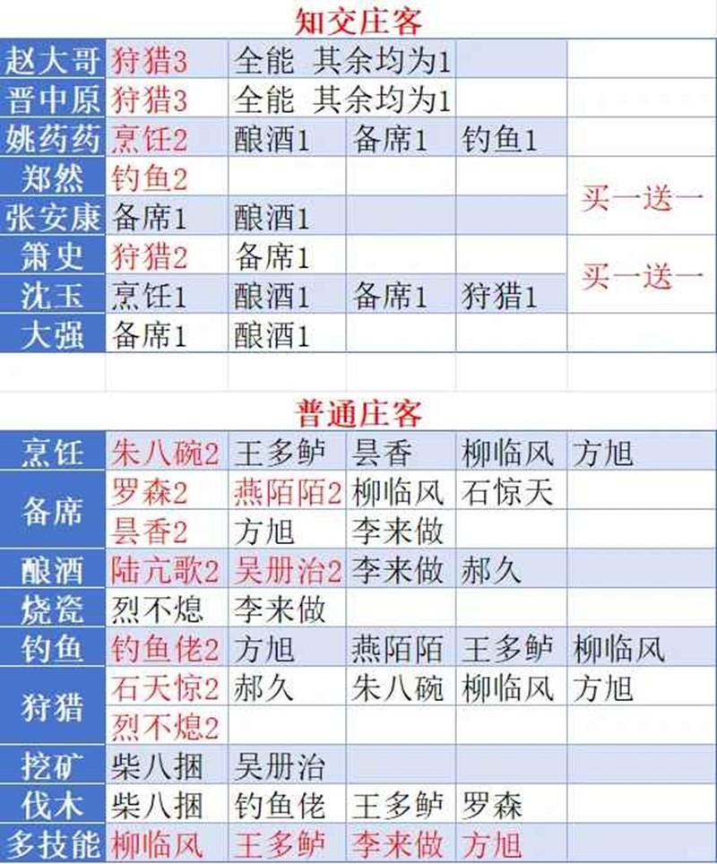 燕云十六声家业入门到精通-家业怎么日入过万