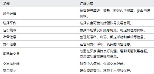 螃蟹游戏交易平台(图2) 螃蟹账号(图2)