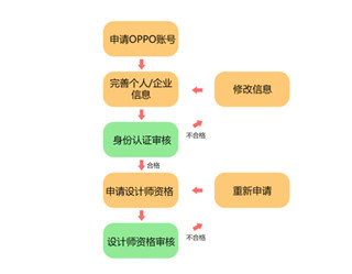 OPPO主题商店(图1)