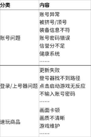 飞鸟租号(图1) 飞鸟租号(图1)