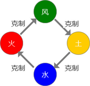 冒险王3OL(图3)