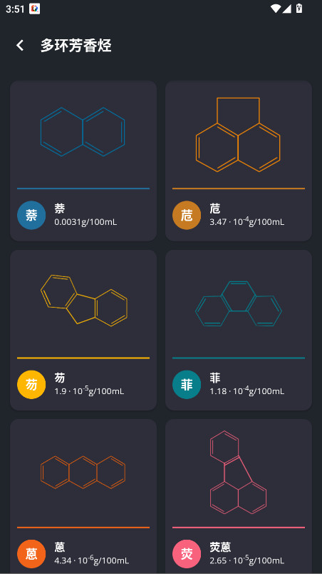 元素周期表无广告版