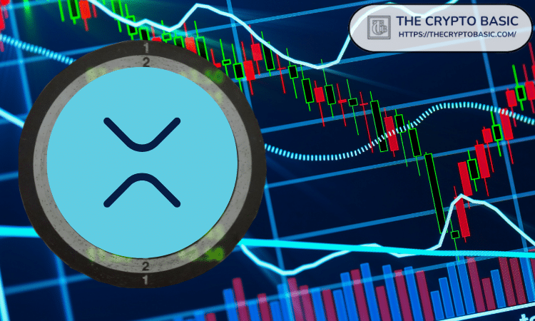 XRP自6月以来不断创出更高的高点和低点，预示可能涨至4.47美元