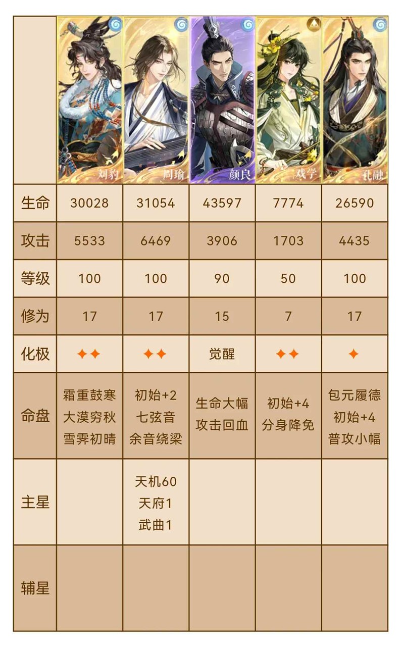 如鸢却扇歌地宫遗迹四-不赌翻倍含王璨低练