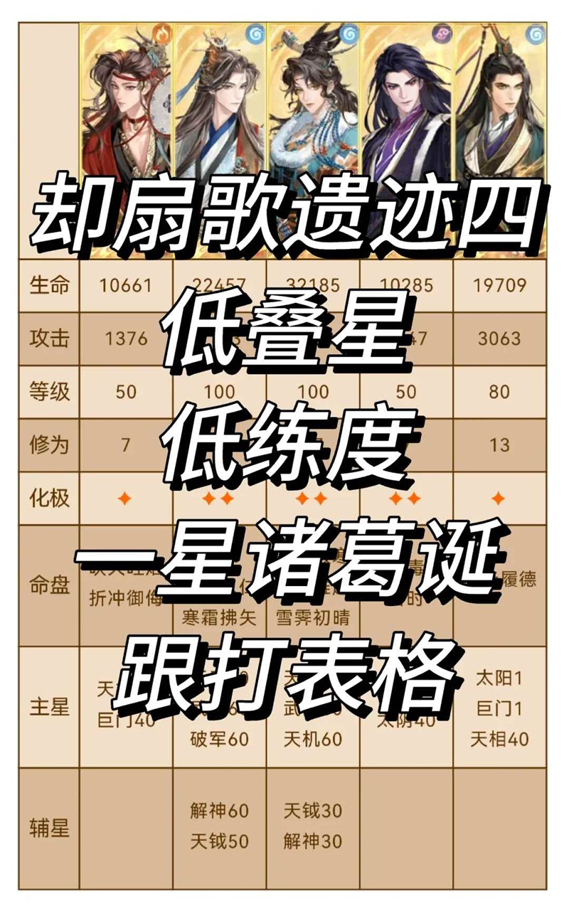 如鸢却扇歌袁基地宫-地宫遗迹四低练跟打表格