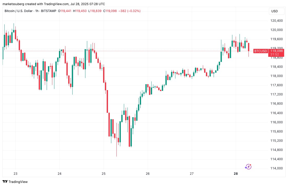史上最大贸易协议本周比特币(BTC)需要了解的5件事