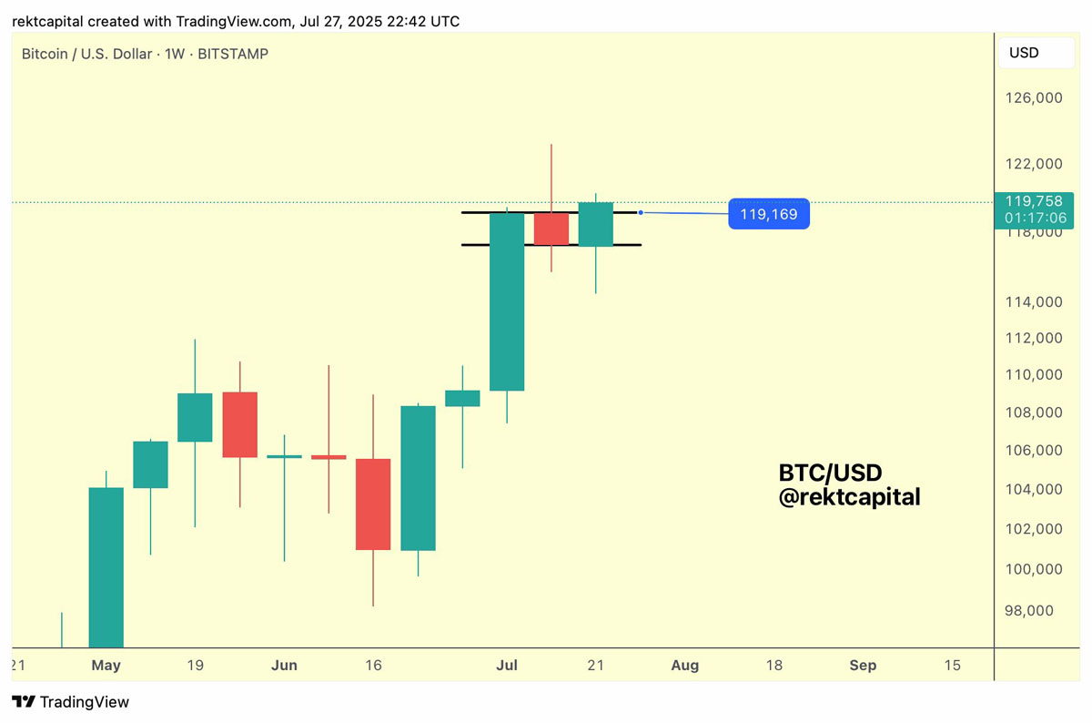 史上最大贸易协议本周比特币(BTC)需要了解的5件事