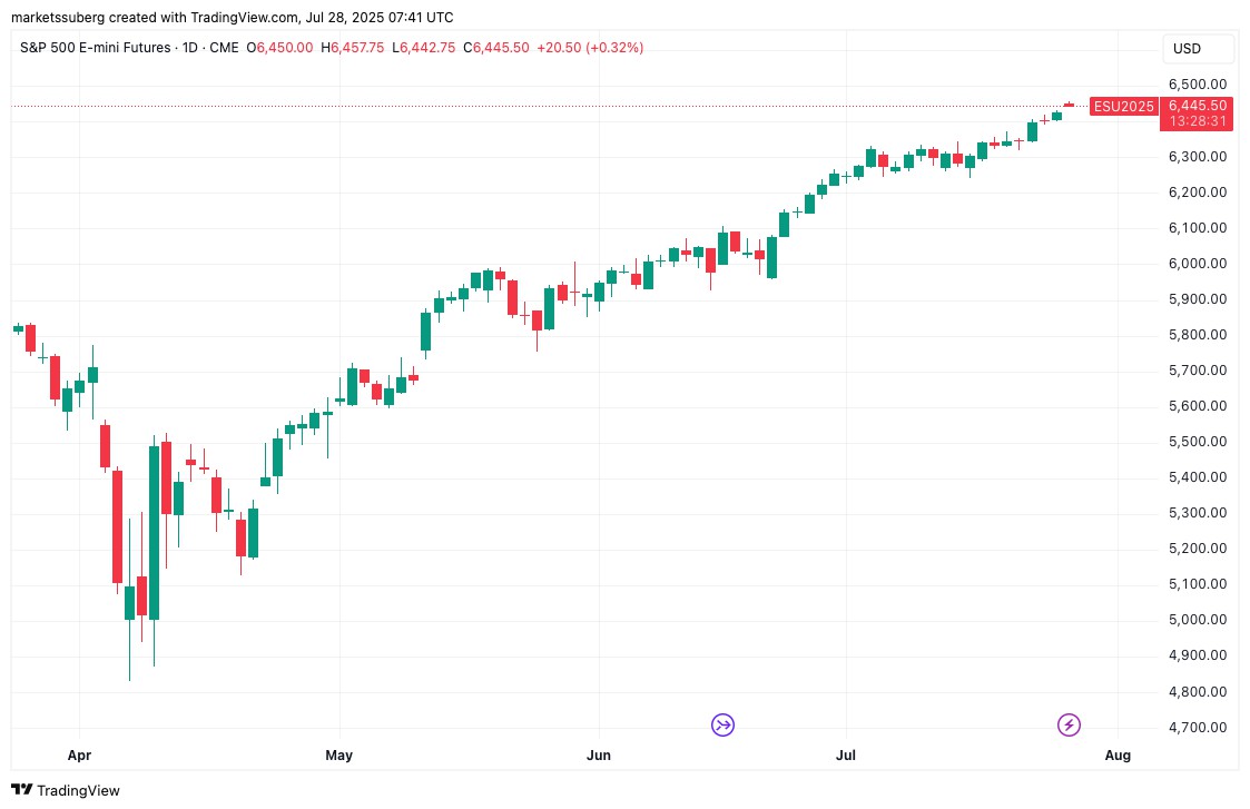 史上最大贸易协议本周比特币(BTC)需要了解的5件事