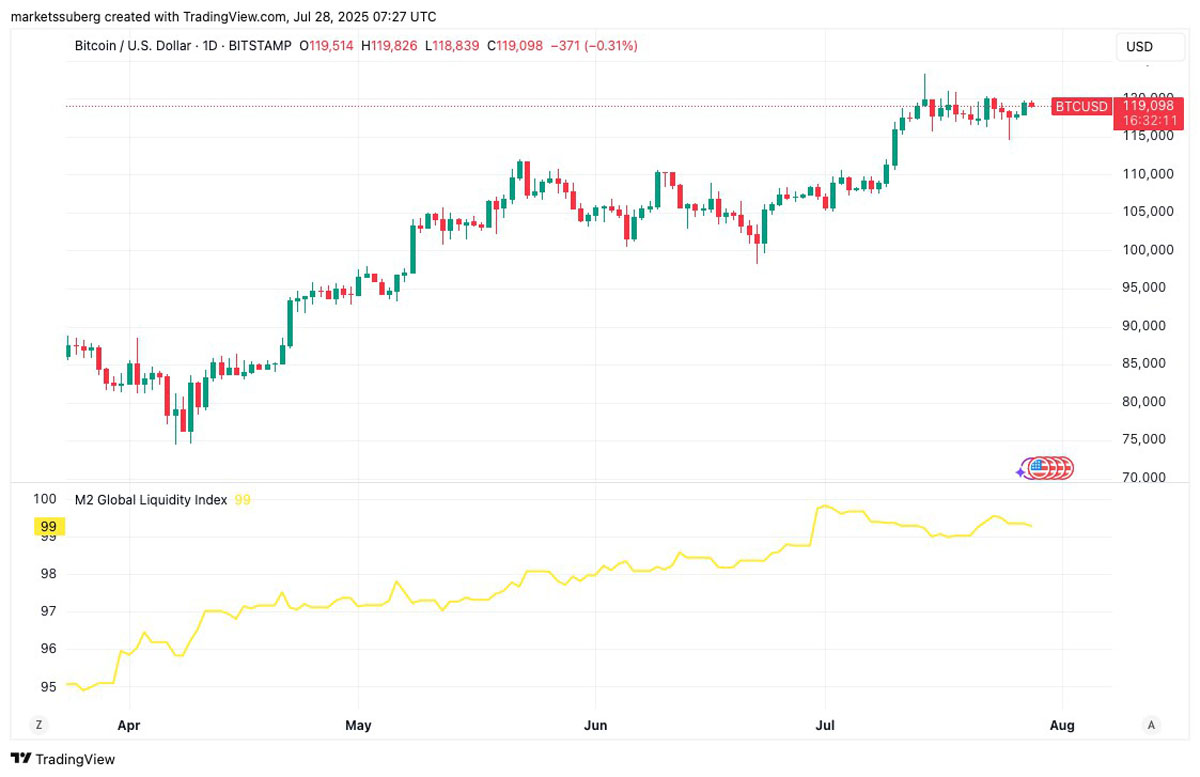 史上最大贸易协议本周比特币(BTC)需要了解的5件事