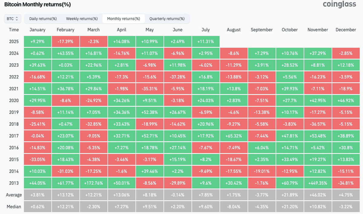 史上最大贸易协议本周比特币(BTC)需要了解的5件事