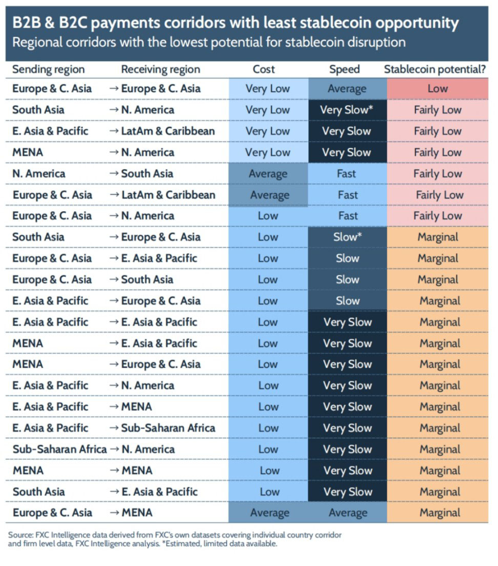 FXC Intelligence: 稳定币跨境支付现状 2025