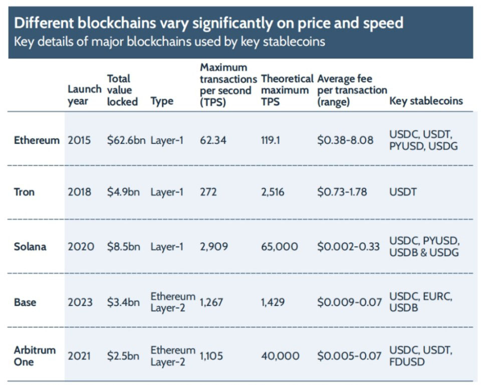 FXC Intelligence: 稳定币跨境支付现状 2025