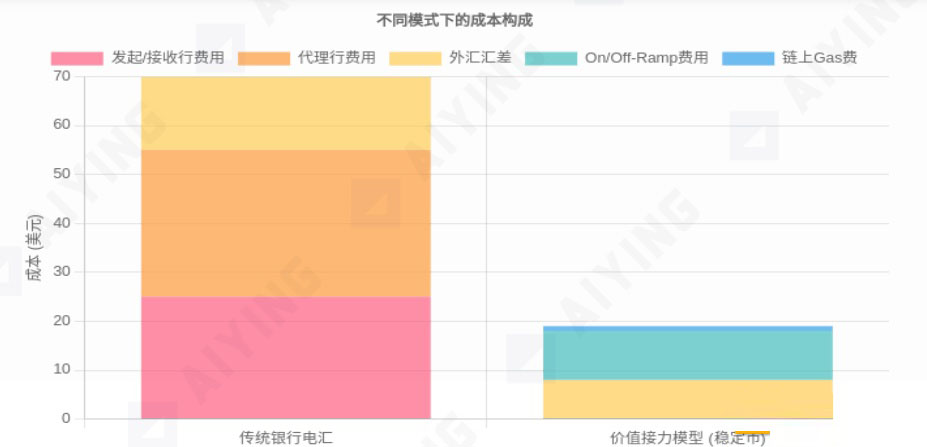 解构稳定币“价值接力”模型 洞悉全球支付的现在与未来