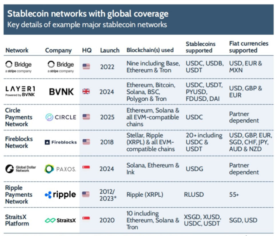 FXC Intelligence: 稳定币跨境支付现状 2025