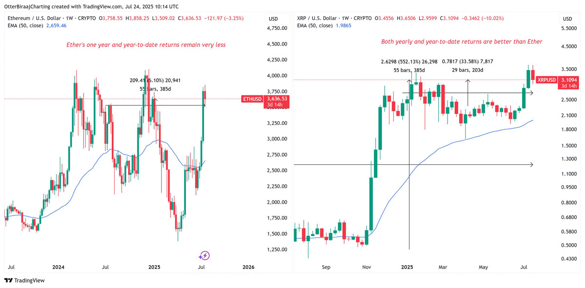 XRP vs ETH：哪种代币在巨鲸推动的行情中表现更佳？