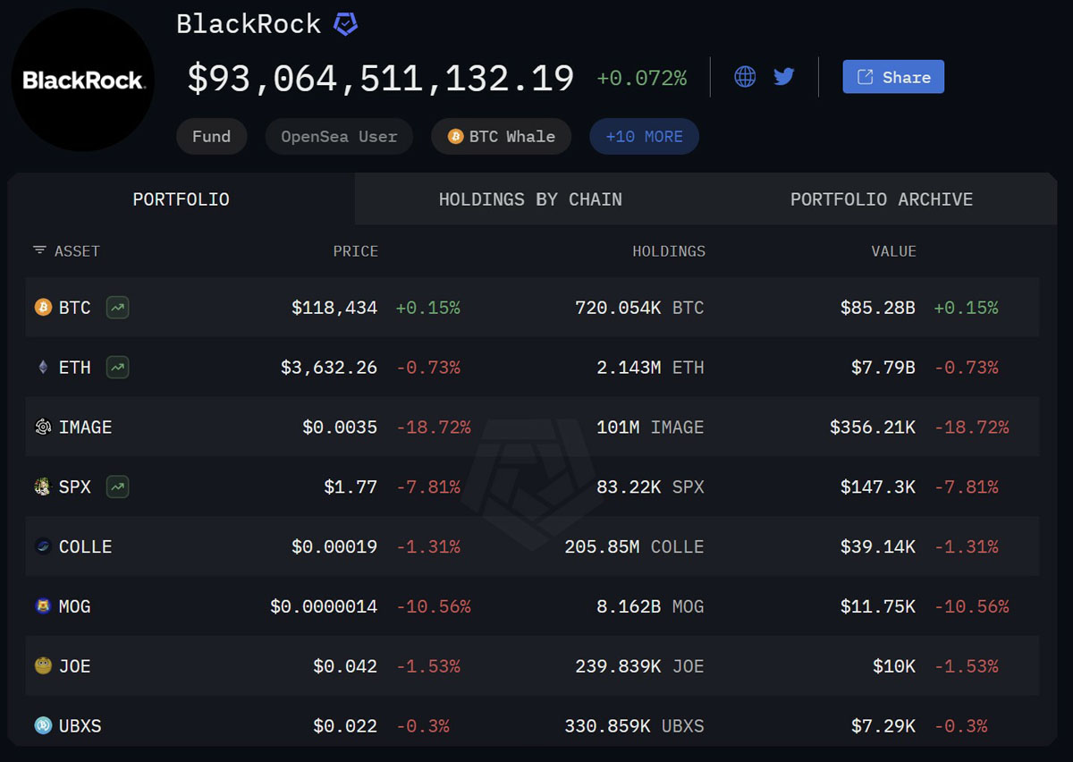 XRP vs ETH：哪种代币在巨鲸推动的行情中表现更佳？